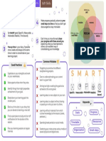 Summary Sheet Learn How To Learn