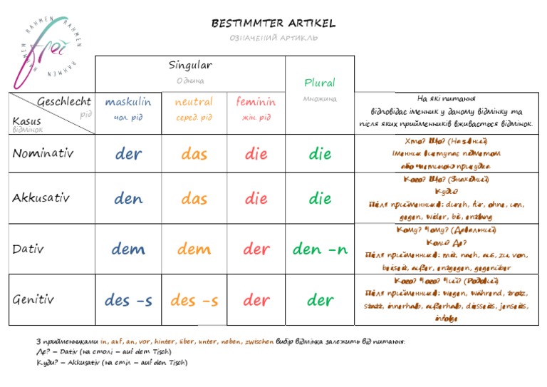 Bestimmter Artikel | PDF