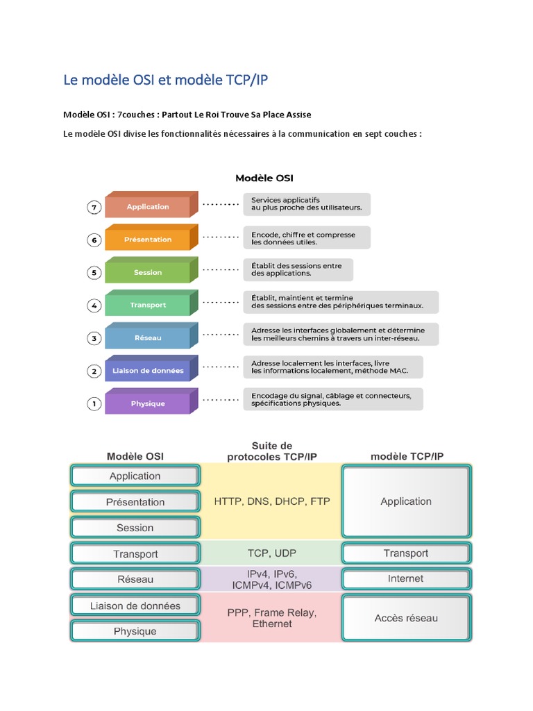 Modèle OSI Et TCP/IP | PDF