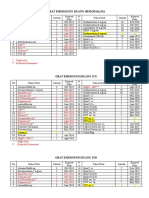 DAFTAR OBAT EMERGENSI New