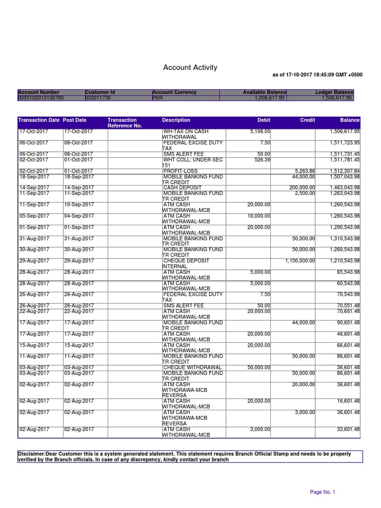 Account activity transaction date post date transaction reference no