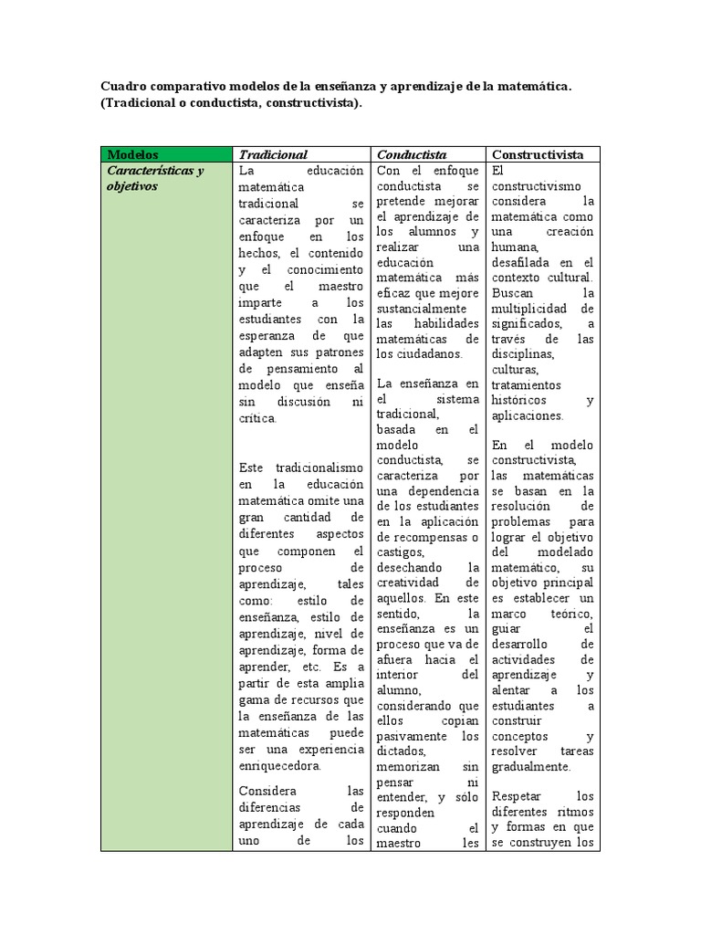 Comparativa de Modelos Educativos Matemáticos | PDF | Aprendizaje ...