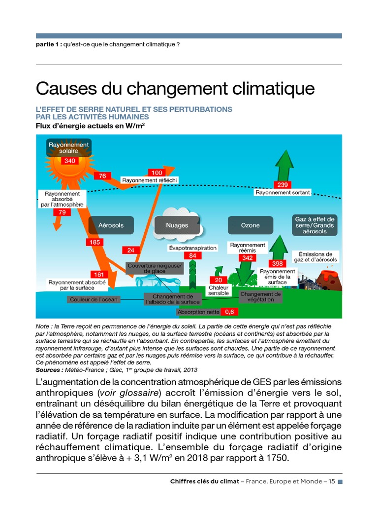 Causes du changement climatique expliquées | PDF | Gaz à effet de serre ...