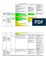 Malla Curricular Guia Analisis Grado 10 Transversales