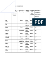 Chemistry Quiz 2: Lewis Structures & Molecular Geometry