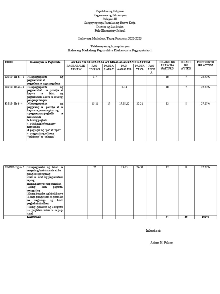 Esp Tos | PDF
