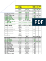 Avancemt Global GC FO MSAN 3G4G