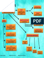 Mapa Conceptual de La Sociología 