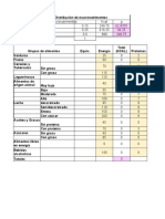 Distribución de Macro Recomendaciones