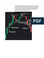 Estratégia de Pullback Pós Rompimento