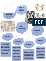 Mapa Conceptual