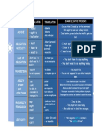 Modal Verb Table