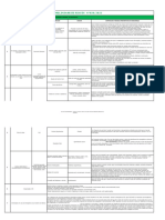 Análise de riscos de carregamento manual para segurança