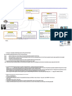 Mind Map Asal Usul Kehidupan