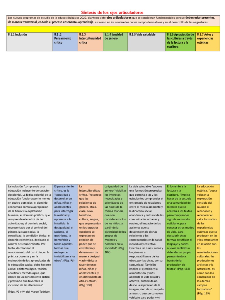 Ejes Articuladores de la NEM 2022 | PDF | Inclusión (Educación ...