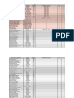 Lista de funcionários por setor