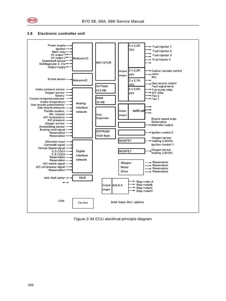 Byd S6 2011-2017 | PDF