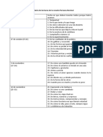 Calendario de Lecturas de La Novela Persona Normal