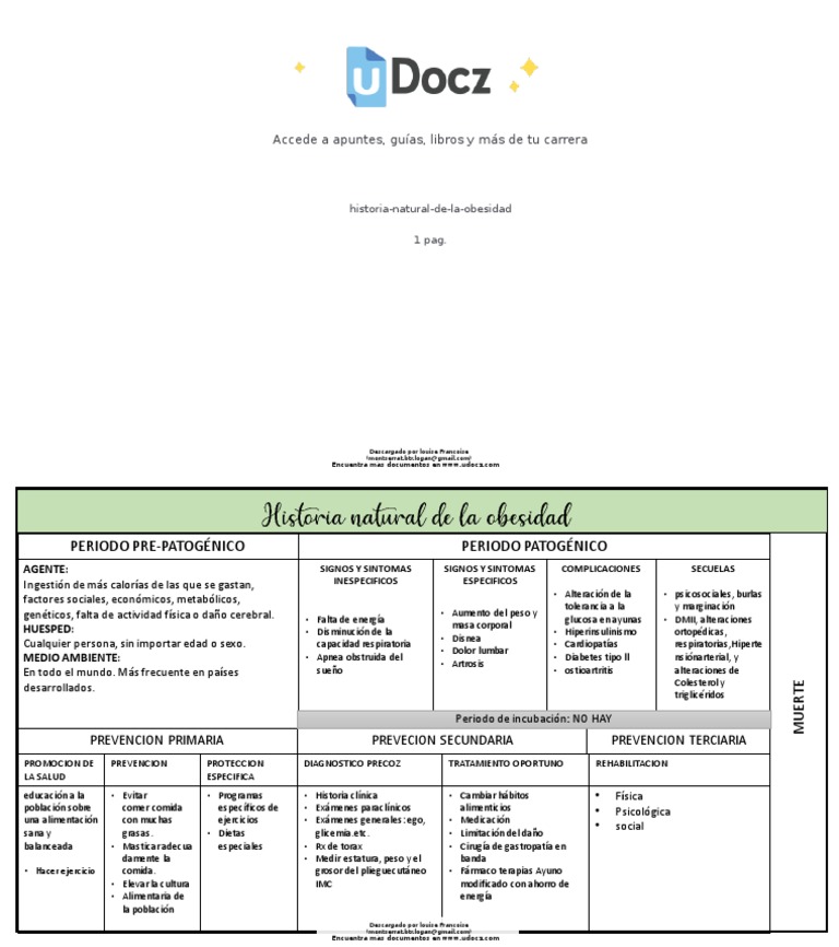Historia Natural de La Obesidad 75959 Downloable 2356042 PDF Obesidad Medicina