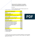 Costos de producción y ventas de Magma SAC