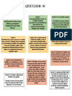 Requisitos para ser Presidente de México según la Constitución (Artículos 80-90