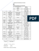 Formulario Mecánica de Fluidos