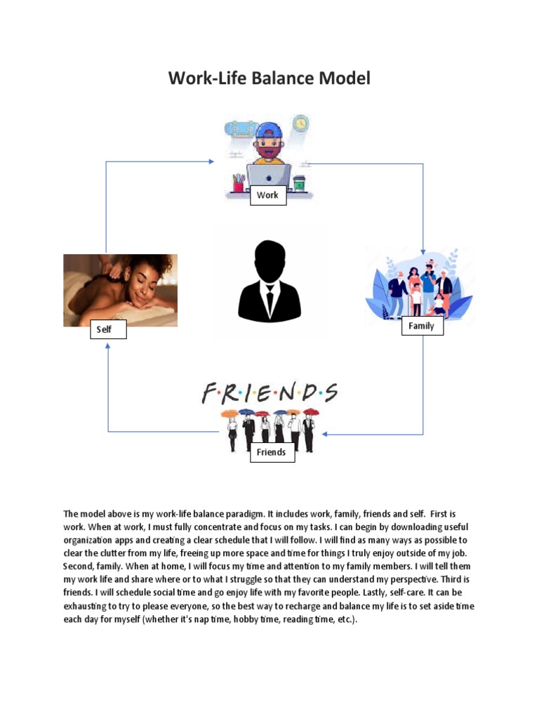 Work-Life Balance Strategies Explained | PDF | Career & Growth | Self ...