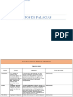 Tipos de Falacias G3