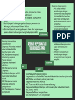 Asuhan Keperawatan Tuberculosis Paru: NOC NIC