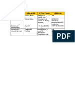 Tabla de Farmacos