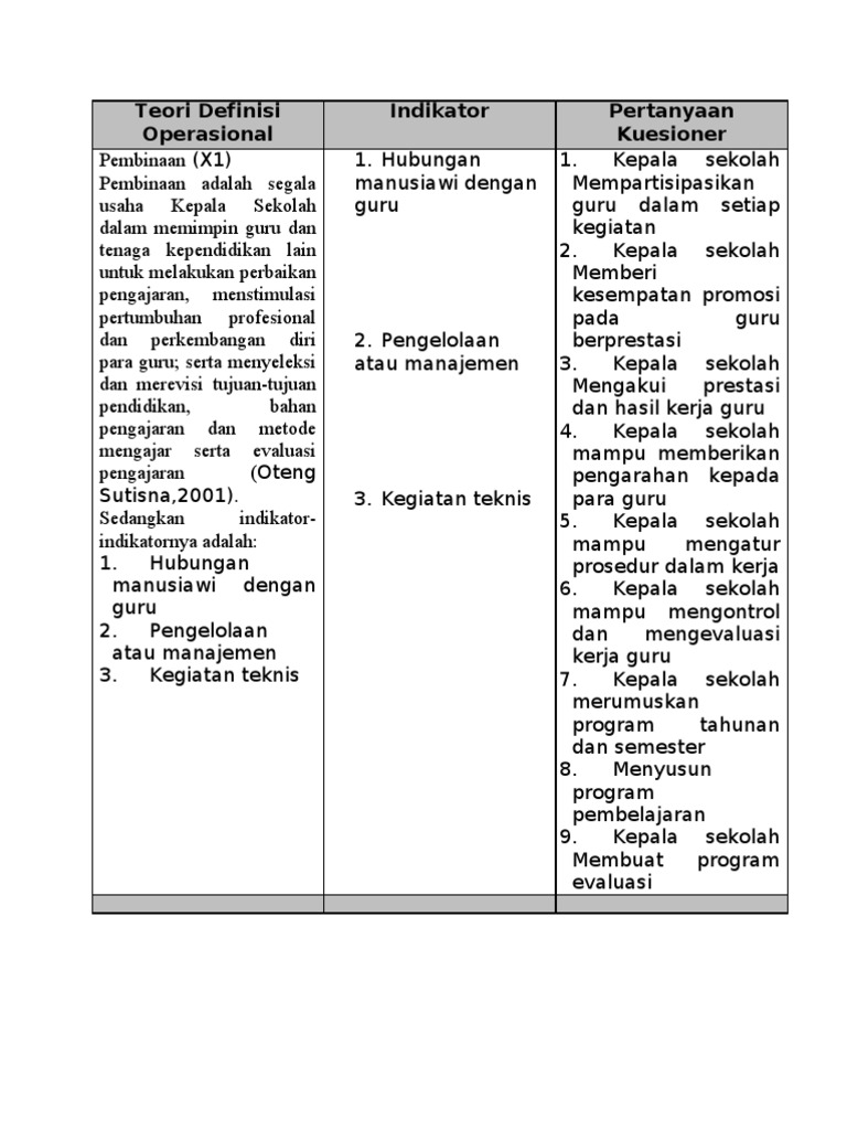 definisi operasional