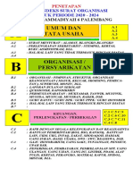 Penetapan Indek Surat Organisasi 2020 - 2024