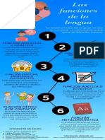 Funciones de La Lengua