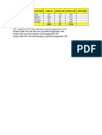 Data CTPS Puskesmas 