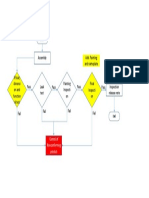 Flow Chart Finish Part