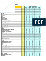 National 5 and Higher Subjects - 2019 Grade Boundaries