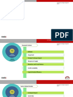 Pestal Analysis Part B