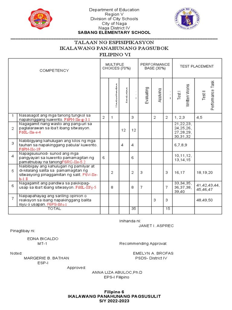 Grade 6 2nd Periodical Test With TOS & Answer Keys FILIPINO | PDF