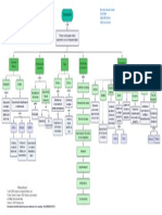 Mapa Conceptual Unidad 1 - Introducción A La Simulación