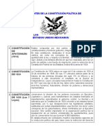 Antecedentes de La Constitución Política de Los Estados Unidos Mexicanos