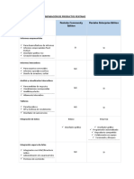 Comparación de Productos Pentaho