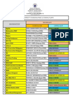Secondary List-Of-District-Coordinators-Consultants