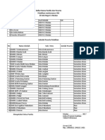 Daftar Nama Panitia Dan Peserta Pelatihan Maintenance CNC Di SMKN 2 Medan
