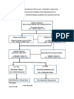 Susunan Organisasi Icu