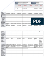 DLL - All Subjects 2 - Q2 - W8 - D5