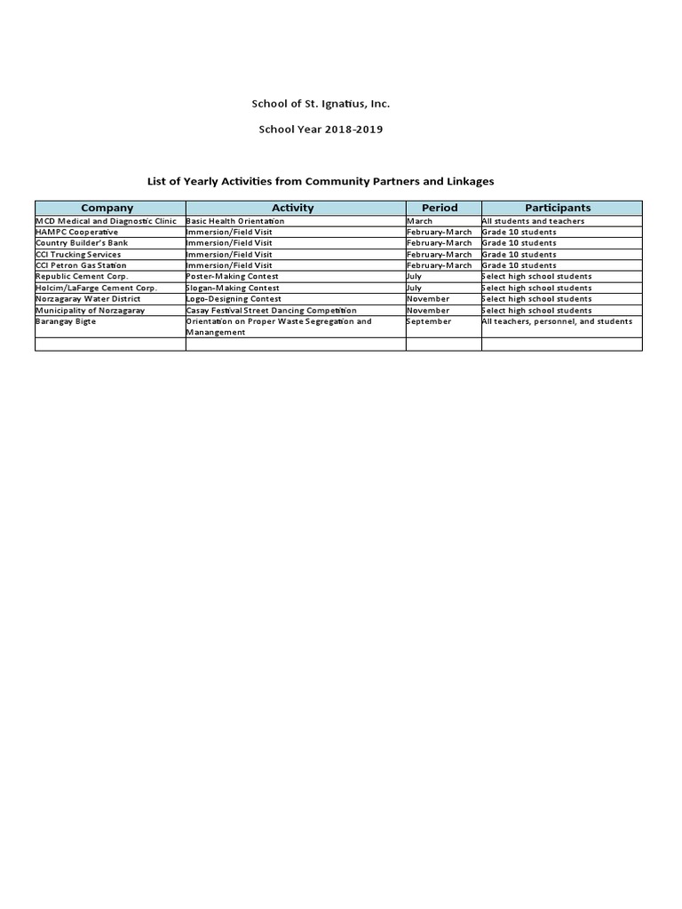 Activities From Community Partners And Linkages Pdf