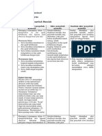 1.3 Penentuan Penyebab Masalah (Ratih Kumalasari)