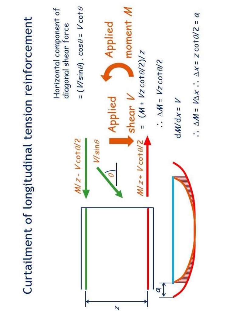EC2 Shift Rule | PDF