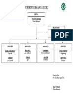 Struktur Organisasi P2K3