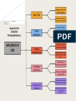 Minimalist Beige Goals Map Flow Structure Brainstorm